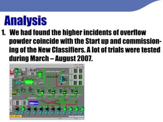 Analysis We had found the higher incidents of overflow powder coincide with the Start up and commission- ing of the New Classifiers. A lot of trials were tested during March – August 2007. 