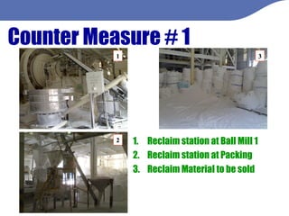 Counter Measure # 1 1 2 3 Reclaim station at Ball Mill 1 Reclaim station at Packing  Reclaim Material to be sold 