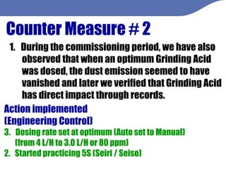 Counter Measure # 2 During the commissioning period, we have also observed that when an optimum Grinding Acid  was dosed, the dust emission seemed to have  vanished and later we verified that Grinding Acid has direct impact through records. Action implemented (Engineering Control) Dosing rate set at optimum (Auto set to Manual) (from 4 L/H to 3.0 L/H or 80 ppm) 2.  Started practicing 5S (Seiri / Seiso) 