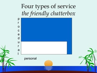 Four types of service
the friendly chatterbox
p
r
o
c
e
d
u
r
a
l
personal
 