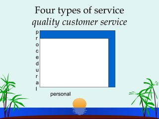 Four types of service
quality customer service
p
r
o
c
e
d
u
r
a
l
personal
 