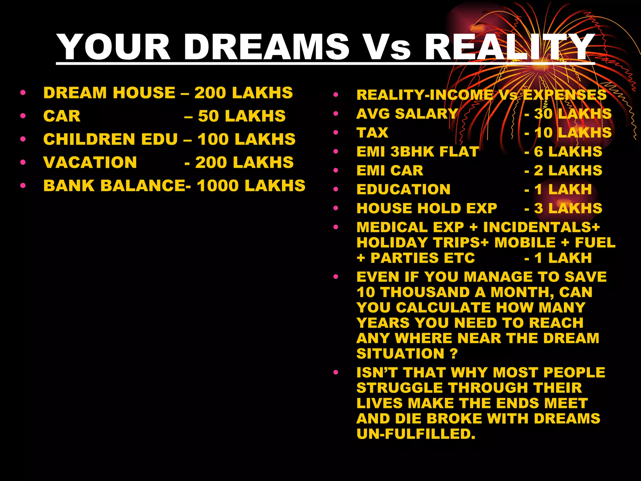YOUR DREAMS Vs REALITY DREAM HOUSE – 200 LAKHS CAR    – 50 LAKHS CHILDREN EDU – 100 LAKHS VACATION    - 200 LAKHS BANK BALANCE- 1000 LAKHS REALITY-INCOME Vs EXPENSES AVG SALARY - 30 LAKHS TAX - 10 LAKHS EMI 3BHK FLAT - 6 LAKHS EMI CAR - 2 LAKHS EDUCATION - 1 LAKH HOUSE HOLD EXP - 3 LAKHS MEDICAL EXP + INCIDENTALS+ HOLIDAY TRIPS+ MOBILE + FUEL + PARTIES ETC  - 1 LAKH EVEN IF YOU MANAGE TO SAVE 10 THOUSAND A MONTH, CAN YOU CALCULATE HOW MANY YEARS YOU NEED TO REACH ANY WHERE NEAR THE DREAM SITUATION ? ISN’T THAT WHY MOST PEOPLE STRUGGLE THROUGH THEIR LIVES MAKE THE ENDS MEET AND DIE BROKE WITH DREAMS UN-FULFILLED. 