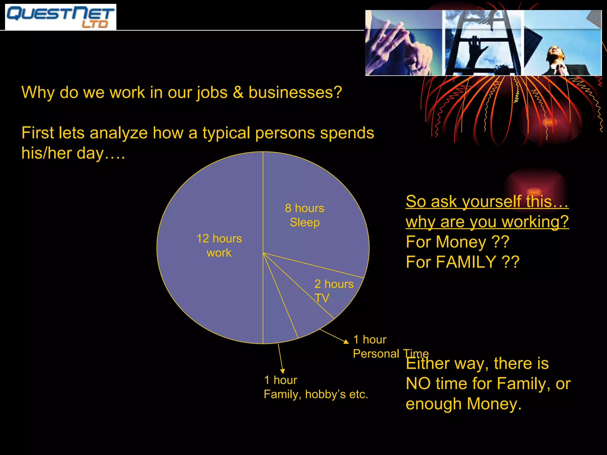 Why do we work in our jobs & businesses? First lets analyze how a typical persons spends his/her day…. So ask yourself this…why are you working? For Money ?? For FAMILY ?? Either way, there is NO time for Family, or enough Money. 12 hours work 8 hours Sleep 2 hours TV 1 hour Personal Time 1 hour Family, hobby’s etc. 