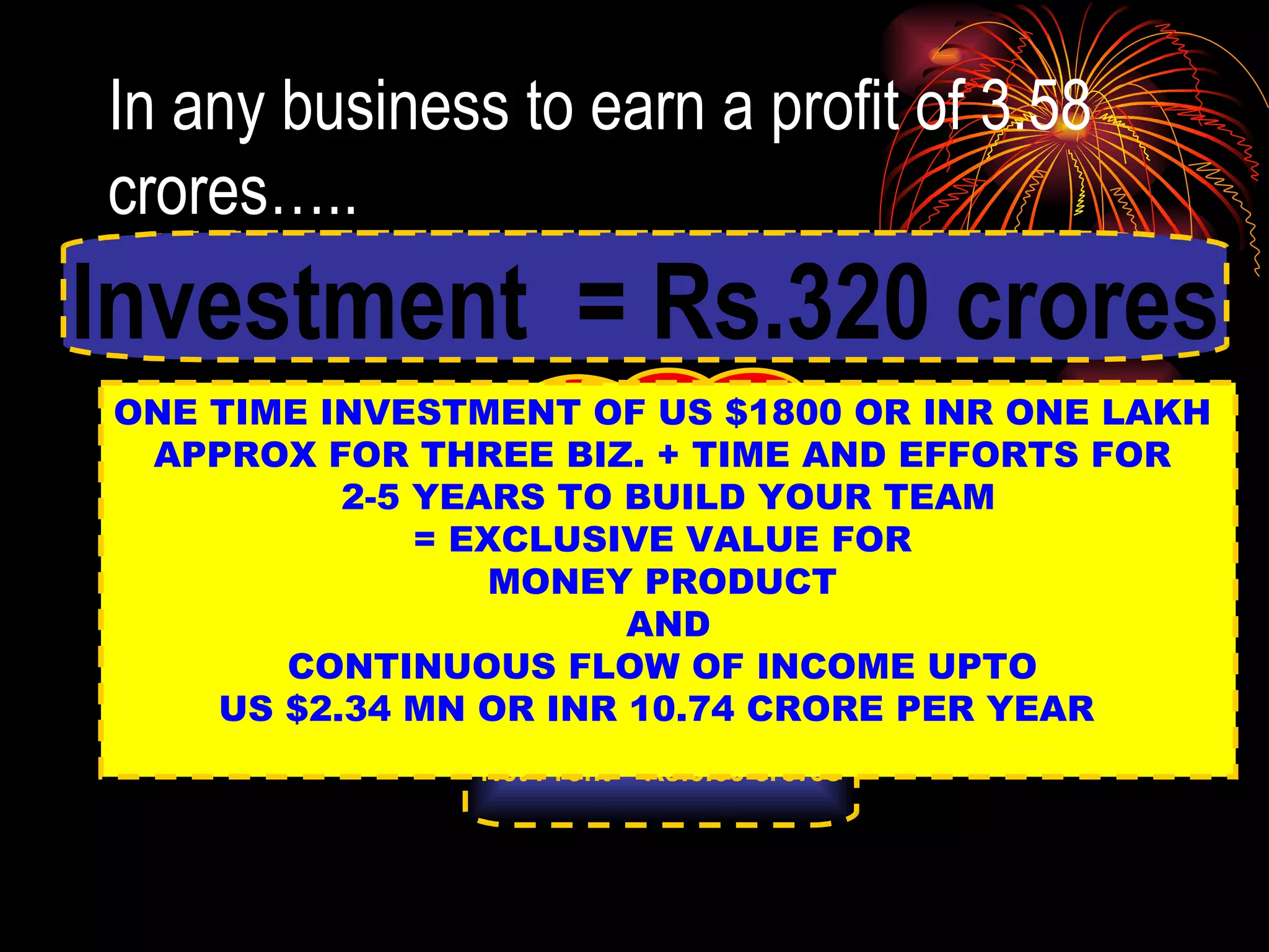 In any business to earn a profit of 3.58 crores….. Net Profit = Rs.3.58 crores Gross Profit = ? Gross Profit say double.. ? Gross Profit =Rs. 7 crores Turnover = ? Turnover  say 10 times Turnover  = 70 crores Investment = ?  Investment  say 4 times? Investment  = Rs.320 crores But the Good News here  is  The investment here is  Rs. 3500000000 approx. ONE TIME INVESTMENT OF US $1800 OR INR ONE LAKH  APPROX FOR THREE BIZ. + TIME AND EFFORTS FOR  2-5 YEARS TO BUILD YOUR TEAM = EXCLUSIVE VALUE FOR  MONEY PRODUCT  AND  CONTINUOUS FLOW OF INCOME UPTO  US $2.34 MN OR INR 10.74 CRORE PER YEAR  