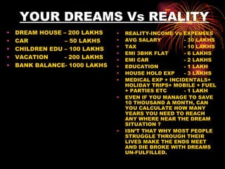 YOUR DREAMS Vs REALITY DREAM HOUSE – 200 LAKHS CAR    – 50 LAKHS CHILDREN EDU – 100 LAKHS VACATION    - 200 LAKHS BANK BALANCE- 1000 LAKHS REALITY-INCOME Vs EXPENSES AVG SALARY - 30 LAKHS TAX - 10 LAKHS EMI 3BHK FLAT - 6 LAKHS EMI CAR - 2 LAKHS EDUCATION - 1 LAKH HOUSE HOLD EXP - 3 LAKHS MEDICAL EXP + INCIDENTALS+ HOLIDAY TRIPS+ MOBILE + FUEL + PARTIES ETC  - 1 LAKH EVEN IF YOU MANAGE TO SAVE 10 THOUSAND A MONTH, CAN YOU CALCULATE HOW MANY YEARS YOU NEED TO REACH ANY WHERE NEAR THE DREAM SITUATION ? ISN’T THAT WHY MOST PEOPLE STRUGGLE THROUGH THEIR LIVES MAKE THE ENDS MEET AND DIE BROKE WITH DREAMS UN-FULFILLED. 