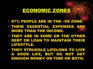97% PEOPLE ARE IN THE –VE ZONE.  THEIR ESSENTIAL EXPENSES ARE MORE THAN THE INCOME. THEY ARE IN SOME OR THE OTHER DEBT OR LOAN TO MAINTAIN THEIR LIFESTYLE. THEY STRUGGLE LIFELONG TO LIVE A GOOD LIFE, BUT DO NOT GET ENOUGH MONEY OR TIME OR BOTH. ECONOMIC ZONES 
