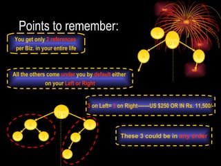 Points to remember: You get only  2 references  per Biz. in your entire life All the others come  under  you by  default  either  on your  Left or Right C 3  on Left=  3  on Right-------US $250 OR IN Rs. 11,500/- These 3 could be in  any order You (U 1) A B You (U 1) A B C D E K 