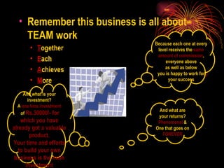 Remember this business is all about TEAM work T ogether E ach A chieves M ore Because each one at every level receives the  same amount of commission , everyone above as well as below  you is happy to work for your success And what is your investment? A  one time investment of  Rs.30000/- for which you have already got a valuable product. Your time and efforts to build your own business is the main investment And what are your returns? Phenomenal  & One that goes on  FOREVER 