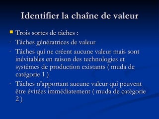 Identifier la chaîne de valeur Trois sortes de tâches :  Tâches génératrices de valeur Tâches qui ne créent aucune valeur mais sont  inévitables en raison des technologies et systèmes de production existants ( muda de catégorie 1 ) Tâches n’apportant aucune valeur qui peuvent être évitées immédiatement ( muda de catégorie 2 ) 