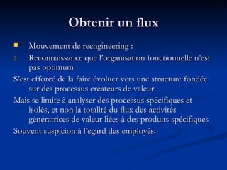 Obtenir un flux Mouvement de reengineering :  Reconnaissance que l’organisation fonctionnelle n’est pas optimum S’est efforcé de la faire évoluer vers une structure fondée sur des processus créateurs de valeur Mais se limite à analyser des processus spécifiques et isolés, et non la totalité du flux des activités génératrices de valeur liées à des produits spécifiques Souvent suspicion à l’egard des employés. 