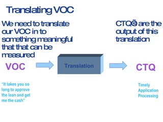 Translating VOC We need to translate our VOC in to something meaningful that that can be measured Translation CTQ VOC “ It takes you so long to approve the loan and get me the cash” Timely Application Processing CTQ’s are the output of this translation 