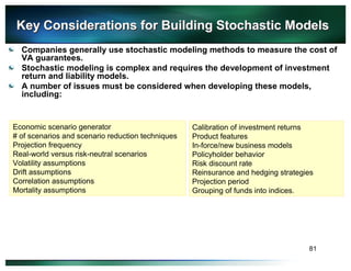 Roles for Financial Engineering In the Life Insurance Industry | PPT