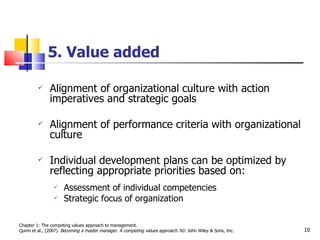 5. Value added Alignment of organizational culture with action imperatives and strategic goals  Alignment of performance criteria with organizational culture Individual development plans can be optimized by reflecting appropriate priorities based on: Assessment of individual competencies Strategic focus of organization Chapter 1: The competing values approach to management. Quinn et al., (2007).  Becoming a master manager. A competing values approach.  NJ: John Wiley & Sons, Inc.  