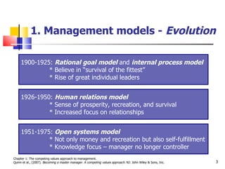 1. Management models -  Evolution Chapter 1: The competing values approach to management. Quinn et al., (2007).  Becoming a master manager. A competing values approach.  NJ: John Wiley & Sons, Inc.  1900-1925:  Rational goal model  and  internal process model   * Believe in “survival of the fittest”   * Rise of great individual leaders 1926-1950:  Human relations model   * Sense of prosperity, recreation, and survival   * Increased focus on relationships  1951-1975:  Open systems model   * Not only money and recreation but also self-fulfillment   * Knowledge focus – manager no longer controller 
