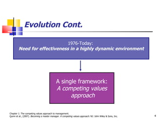 Evolution Cont. Chapter 1: The competing values approach to management. Quinn et al., (2007).  Becoming a master manager. A competing values approach.  NJ: John Wiley & Sons, Inc.  1976-Today:  Need for effectiveness in a highly dynamic environment A single framework: A competing values approach 