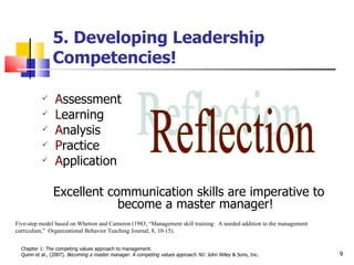 5. Developing Leadership Competencies! A ssessment L earning A nalysis P ractice A pplication Excellent communication skills are imperative to become a master manager! Chapter 1: The competing values approach to management. Quinn et al., (2007).  Becoming a master manager. A competing values approach.  NJ: John Wiley & Sons, Inc.  Five-step model based on Whetton and Cameron (1983, “Management skill training:  A needed addition to the management curriculum,”  Organizational Behavior Teaching Journal, 8, 10-15). Reflection 