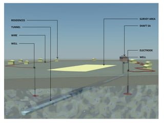 SURVEY AREA
RESIDENCES

             SHAFT 5A
TUNNEL


WIRE

WELL

             ELECTRODE

             WELL
 