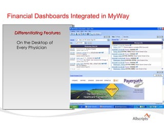Differentiating Features On the Desktop of  Every Physician Financial Dashboards Integrated in MyWay 