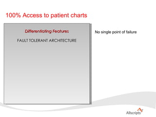 Differentiating Features FAULT TOLERANT ARCHITECTURE No single point of failure 100% Access to patient charts 