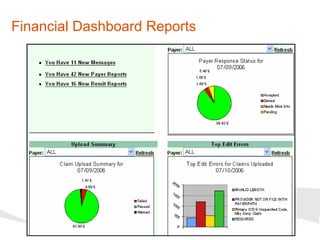 Financial Dashboard Reports 