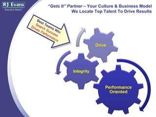 “ Gets It” Partner  – Your Culture & Business Model We Locate Top Talent To Drive Results 