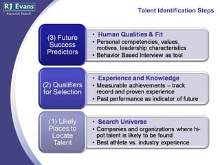 Talent Identification Steps 