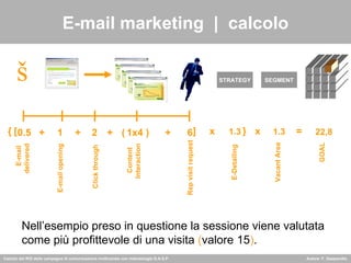 E-mail marketing  |  calcolo Nell’esempio preso in questione la sessione viene valutata come più profittevole di una visita  ( valore 15 ) . E-mail  delivered E-mail opening Click through Content  Interaction Rep visit request ) 0.5 1x4 + 6 { E-Detailing Vacant Area 1.3 š ( 1.3 1 2 [ ] } + + + x x STRATEGY SEGMENT = 22,8  GOAL 