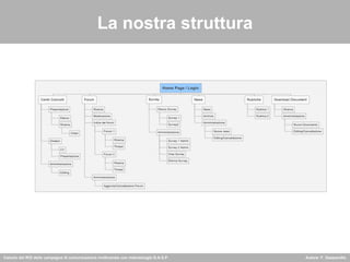 La nostra struttura 