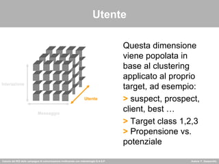 Utente Questa dimensione viene popolata in base al clustering applicato al proprio target, ad esempio:  >  suspect, prospect, client, best … >  Target class 1,2,3  >  Propensione vs. potenziale Interazione Messaggio Utente 