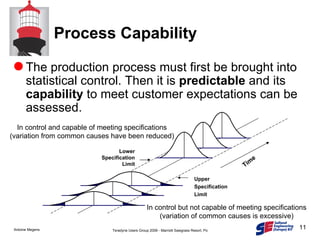 Process Capability The production process must first be brought into statistical control. Then it is  predictable  and its  capability  to meet customer expectations can be assessed. Time Upper  Specification Limit Lower Specification Limit In control but not capable of meeting specifications (variation of common causes is excessive) In control and capable of meeting specifications (variation from common causes have been reduced) 