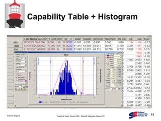 Capability Table + Histogram 