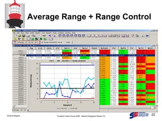 Average Range + Range Control 