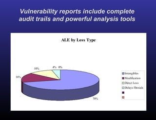 Vulnerability reports include complete audit trails and powerful analysis tools 