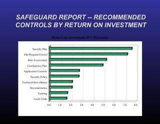 SAFEGUARD REPORT -- RECOMMENDED CONTROLS BY RETURN ON INVESTMENT 