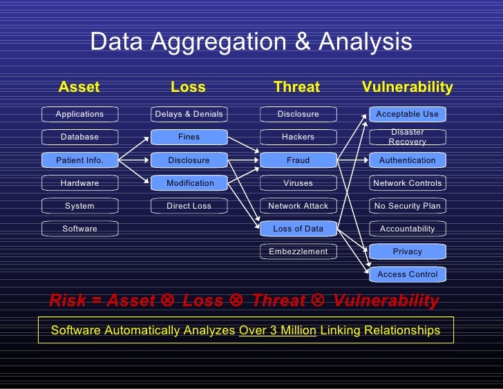 Data Modification Attack - NIST guide to help orgs recover from ransomware, other ... - Types of active attacks are as following: