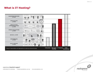 What is IT Hosting? Slide  