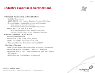 Industry Expertise & Certifications Microsoft Relationship and Certifications Gold Certified Partner 2007, 2005 & 2003 Hosting Solutions Provider of the Year  Premier Support Services Agreement with Microsoft Early Adoption of Microsoft technologies Access to advanced troubleshooting & training expertise MCSE, MCSA, MCDBA, MCT, MCP MCSE & MCP expertise on every Windows support team Microsoft Certified Trainers on staff at Rackspace University Network/Security Certifications Cisco Powered network  Cisco CCIE, CCNP, CCNA, CCDA, CISSP CCNA required for Network/Security staff Rackspace Security Department includes CISSP Hardware/Storage Dell Premier Access—Self-maintainer with onsite components CompTIA Server+, Hardware+, Security+, Network+ More than 80% of Data Center techs hold at least one CompTia Certification BCFP—Brocade Certified Fabric Professional Slide  