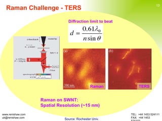 Raman Spectroscopy and Its Applications | PPT