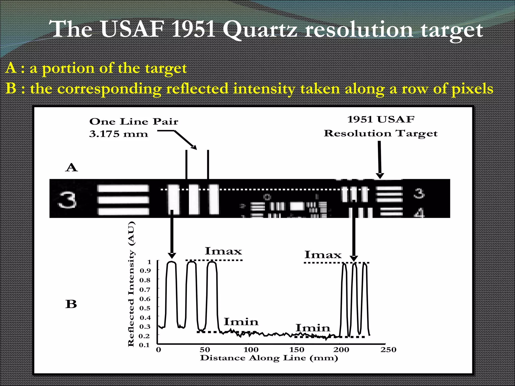 The USAF 1951 Quartz resolution target A : a portion of the target  B : the corresponding reflected intensity taken along a row of pixels  