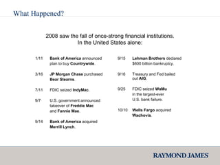 What Happened? 2008 saw the fall of once-strong financial institutions. In the United States alone: 1/11 3/16 7/11 9/7 9/14 Lehman Brothers  declared $600 billion bankruptcy. Treasury and Fed bailed out  AIG . FDIC seized  WaMu in the largest-ever U.S. bank failure. Wells Fargo  acquired Wachovia . Bank of America  announced plan to buy  Countrywide . JP Morgan Chase  purchased Bear Stearns .  FDIC seized  IndyMac . U.S. government announced takeover of  Freddie Mac and  Fannie Mae . Bank of America  acquired Merrill Lynch . 9/15 9/16 9/25 10/10 