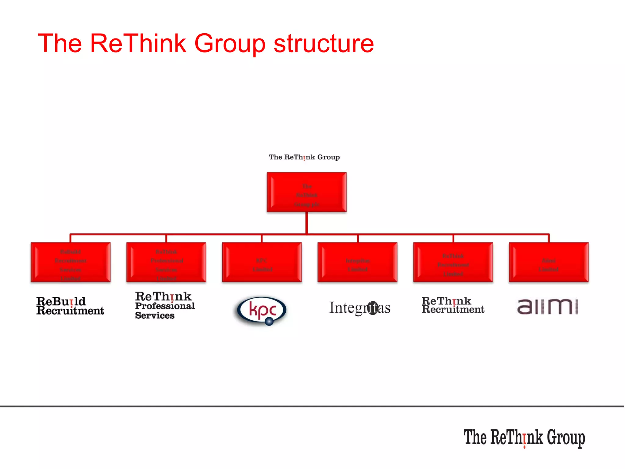 The ReThink Group structure 