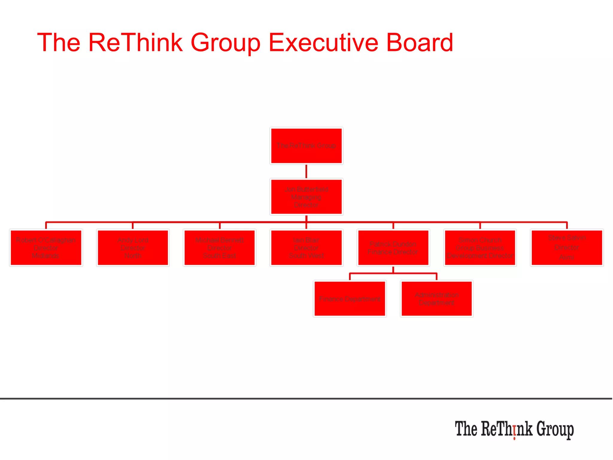 The ReThink Group Executive Board 