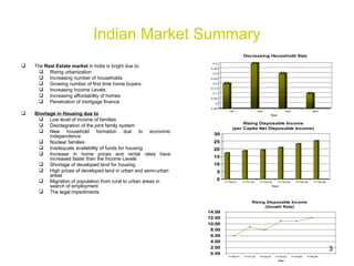 Indian Market Summary The  Real Estate market  in India is bright due to: Rising urbanization Increasing number of households Growing number of first time home buyers Increasing Income Levels Increasing affordability of homes Penetration of mortgage finance Shortage in Housing due to Low level of income of families Disintegration of the joint family system New household formation due to economic independence Nuclear families Inadequate availability of funds for housing Increase in home prices and rental rates have increased faster than the Income Levels Shortage of developed land for housing  High prices of developed land in urban and semi-urban areas  Migration of population from rural to urban areas in search of employment The legal impediments  