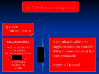 A situation in which the  supply exceeds the nation’s  ability to consume what has  been produced; Supply > Demand E] Why Recession happens? PSEUDO DEMAND ACTUAL NEED WAS NOT THERE; WRONG PROJECTIONS COMPANIES  PRODUCED MORE E1] OVER  PRODUCTION 