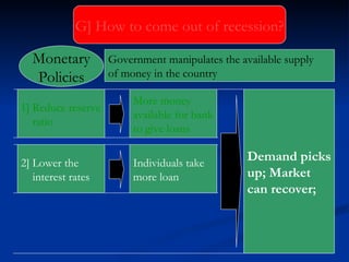 G] How to come out of recession? 1] Reduce reserve ratio  More money available for bank to give loans Demand picks up; Market  can recover; 2] Lower the  interest rates Individuals take more loan Government manipulates the available supply  of money in the country  Monetary Policies 