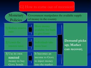 G] How to come out of recession? 1] Reduce reserve ratio  More money available for bank to give loans Demand picks up; Market  can recover; 3] Use its own  reserved   money to buy Govt. bonds It becomes an income to Govt. to inject money into the market Government manipulates the available supply  of money in the country  Monetary Policies 2] Lower the  interest rates Individuals take more loan 