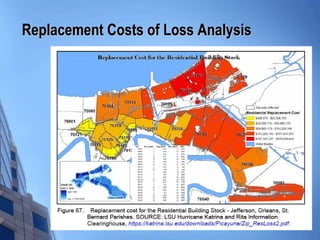 Replacement Costs of Loss Analysis 