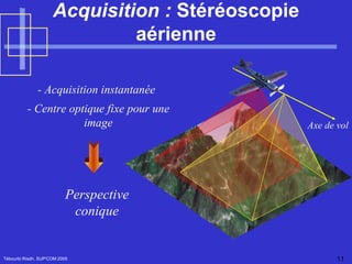 Acquisition   :   Stéréoscopie aérienne Tébourbi Riadh, SUP'COM 2005 - Acquisition instantanée - Centre optique fixe pour une image Perspective conique Axe de vol 
