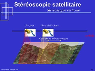 Stéréoscopie satellitaire Tébourbi Riadh, SUP'COM 2005 orbite J ème  jour (J+cycle) ème  jour Couverture stéréoscopique Stéréoscopie verticale  