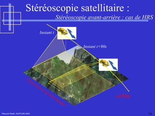 Tébourbi Riadh, SUP'COM 2005 orbite Instant t Instant t+90s Couverture stéréoscopique Stéréoscopie avant-arrière : cas de HRS  Stéréoscopie satellitaire : 